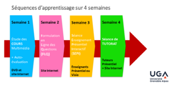 séquence apprentissage